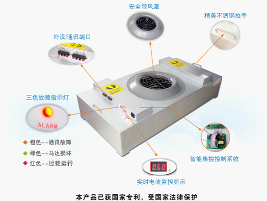 FFU FFU在潔凈車間中補充凈化新風及室內循環空調的原理